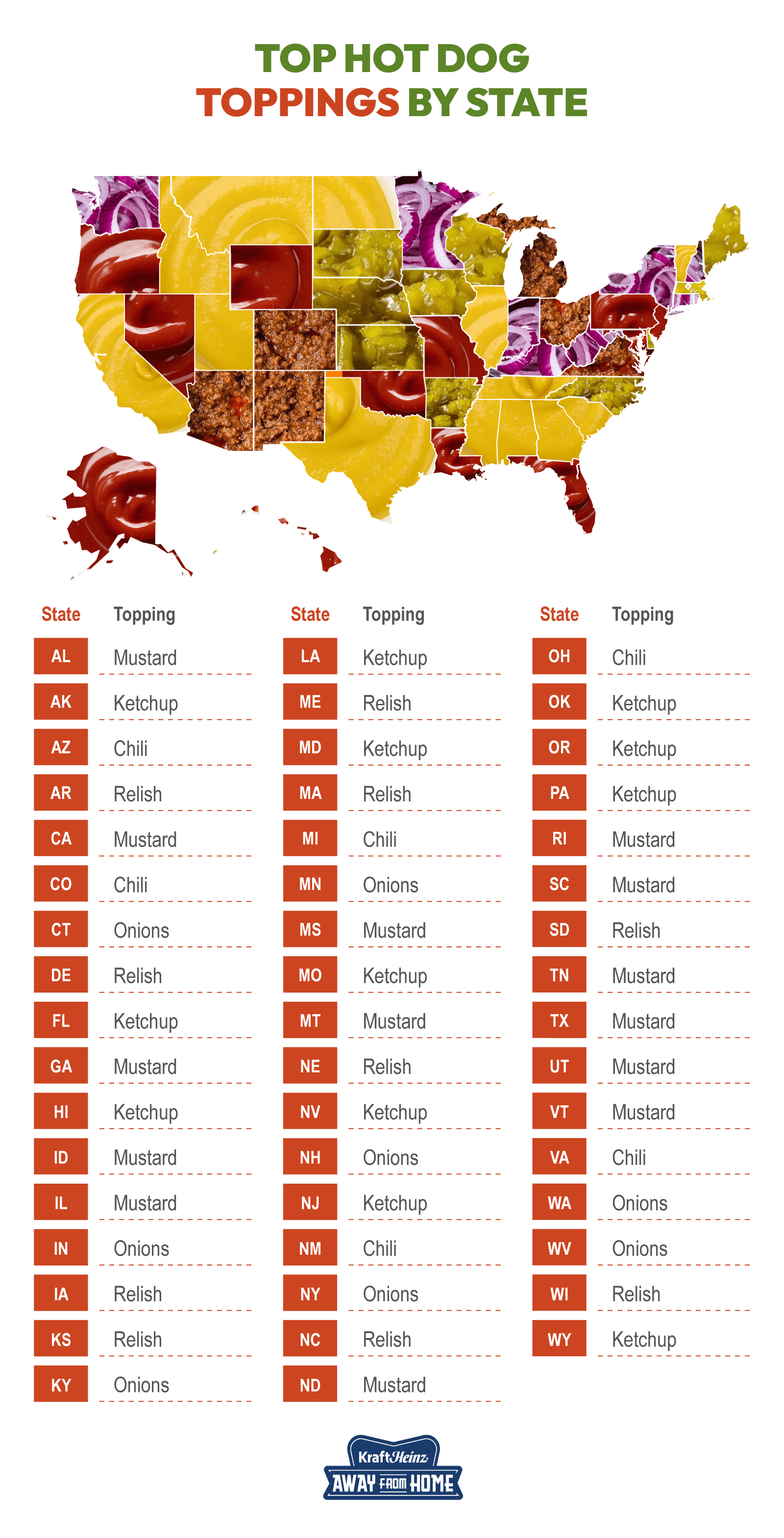 What popular hot dog topping is the most popular in each state - Study from usfoods.com