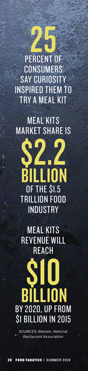 meal kits by the numbers two