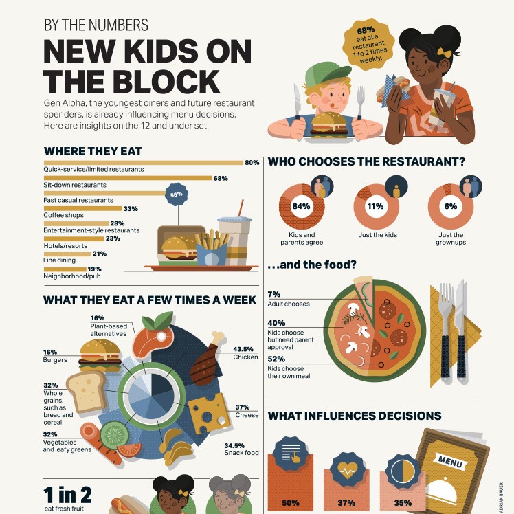 By The Numbers Winter 2024 US Foods   1704399967954 